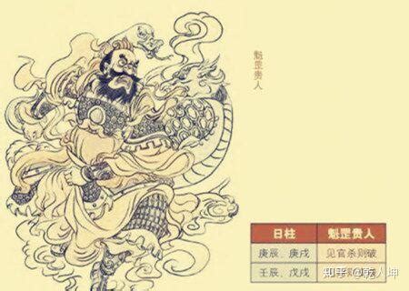 壬辰日魁罡|日柱论命——壬辰日柱详细解读